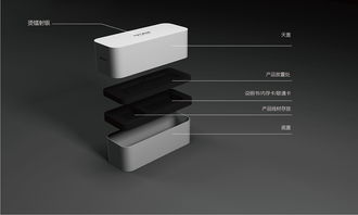 深圳包裝設計公司 主振品牌設計以專業平面設計，領航GPS與汽車電子產品包裝新趨勢