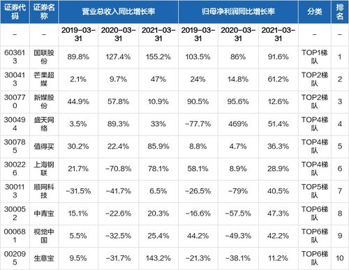 互聯網信息服務行業公司比較分析 21年一季報誰家報表最好看？